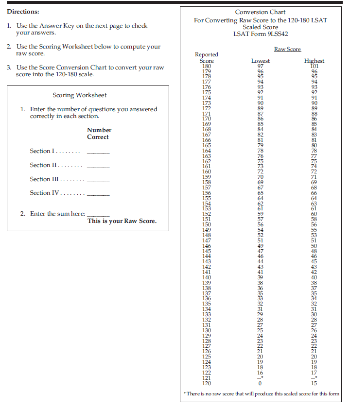 Super Prep I PrepTest B Conversion Chart – Law School Admission Council