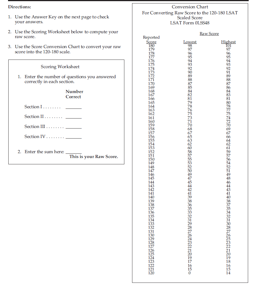 Super Prep I PrepTest C Conversion Chart – Law School Admission Council