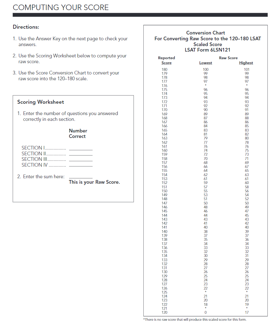 PrepTest 80 Conversion Chart Law School Admission Council