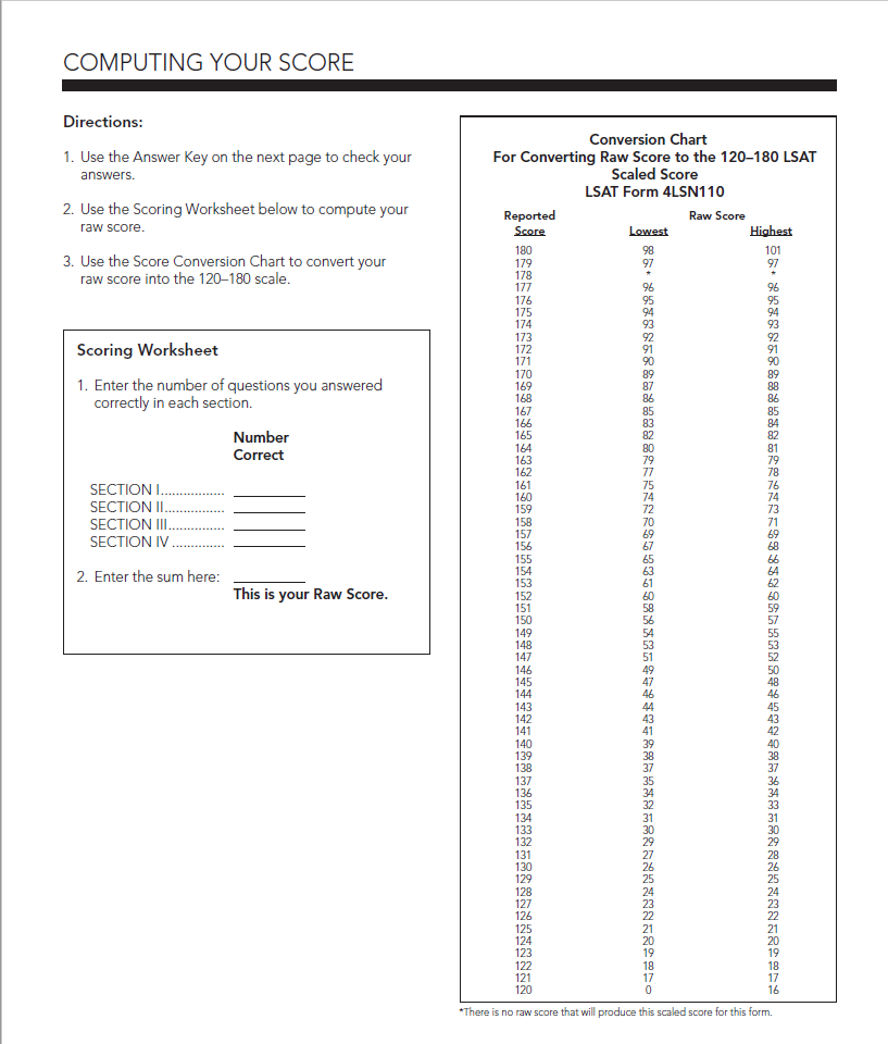 PrepTest 73 Conversion Chart – Law School Admission Council