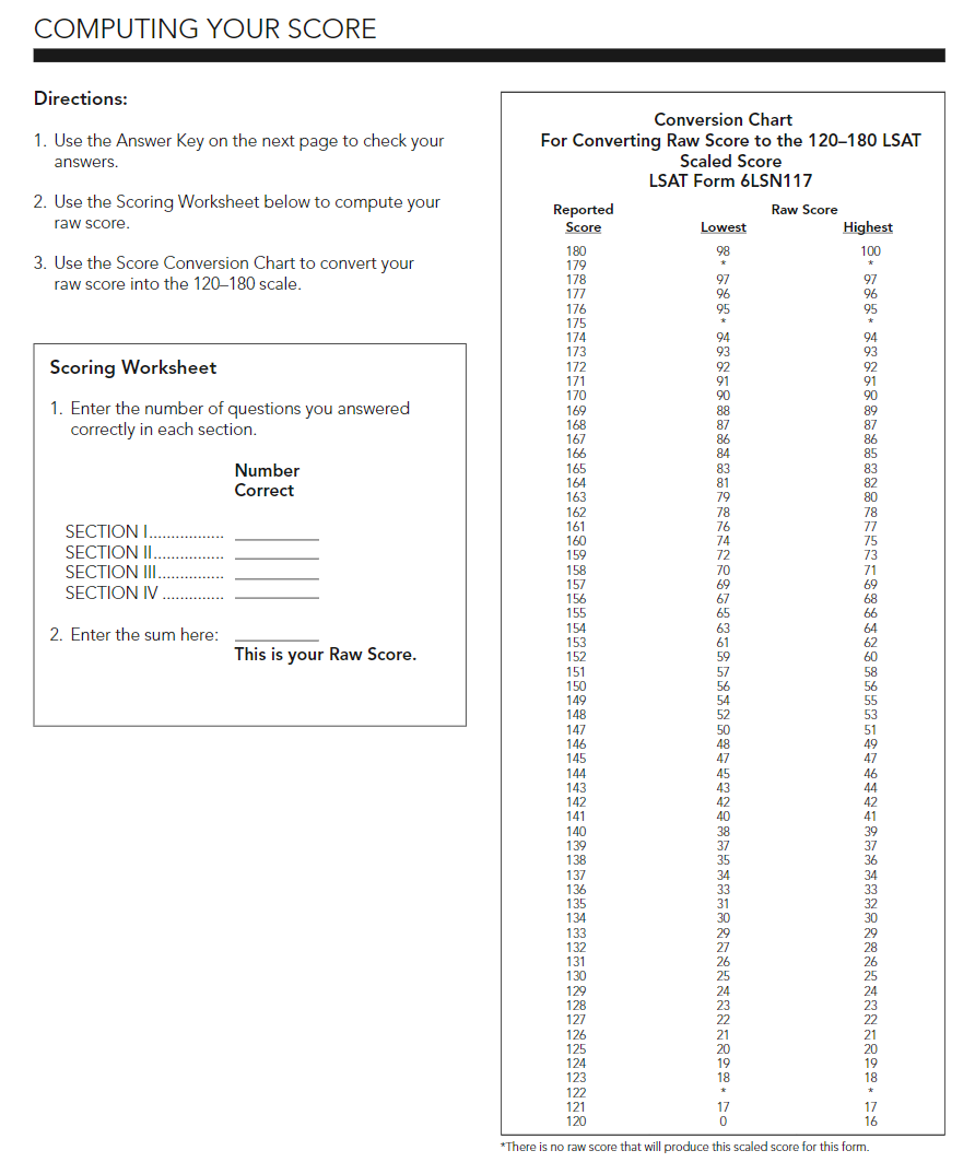 PrepTest 75 Conversion Chart – Law School Admission Council