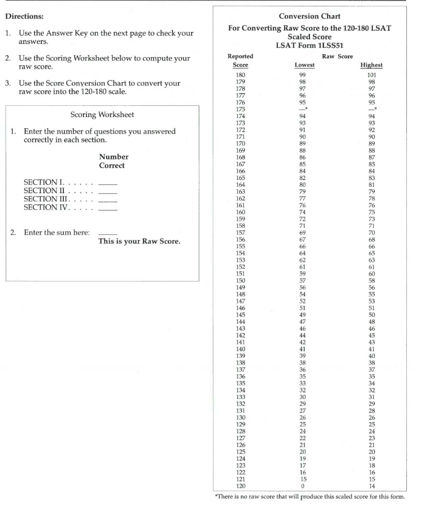 PrepTest 35 Conversion Chart – Law School Admission Council