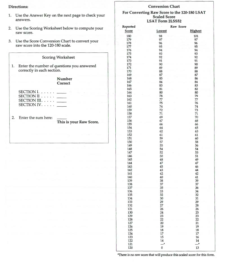 PrepTest 34 Conversion Chart – Law School Admission Council