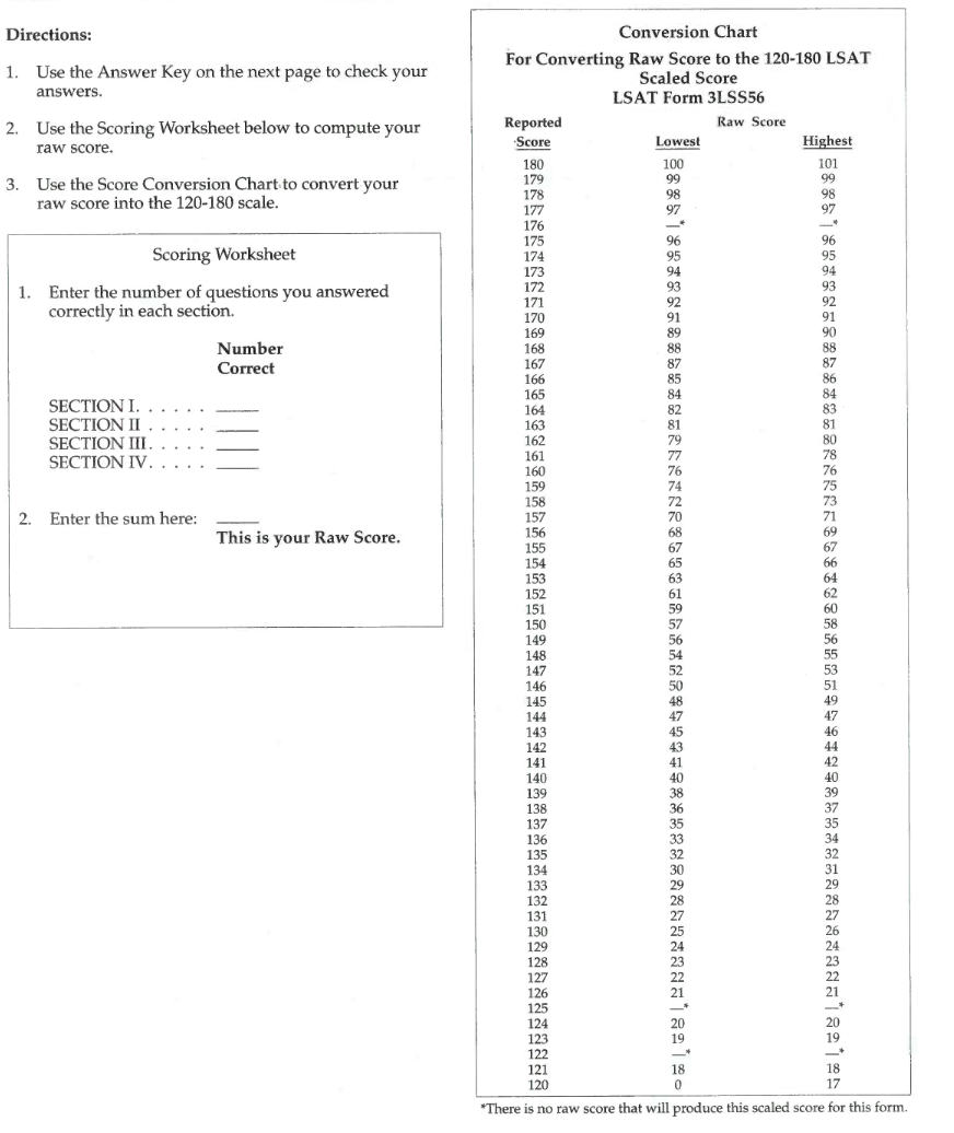 PrepTest 37 Conversion Chart – Law School Admission Council