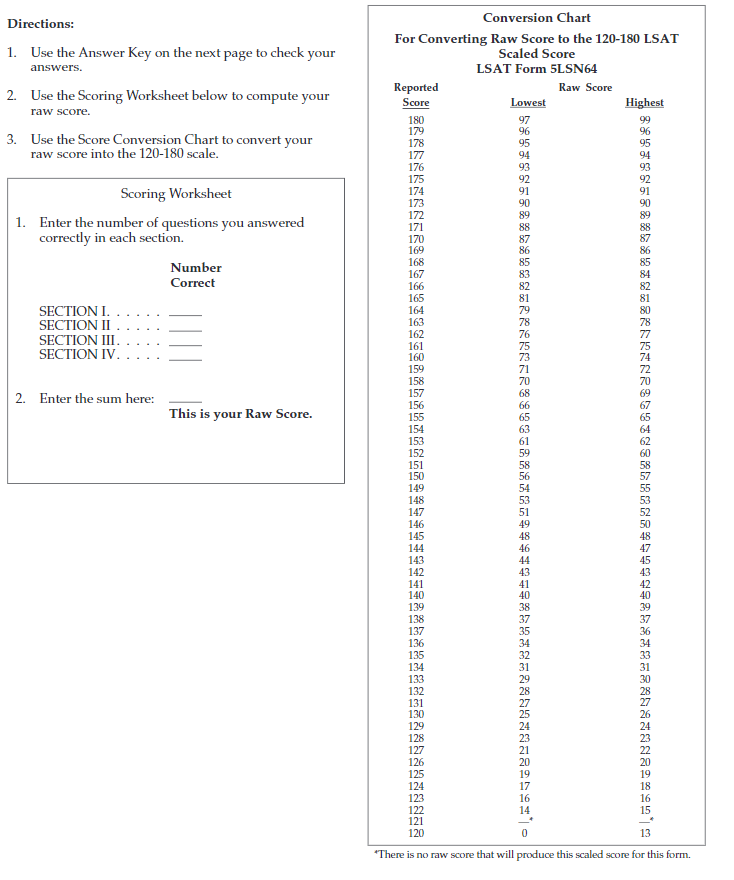 PrepTest 45 Conversion Chart – Law School Admission Council